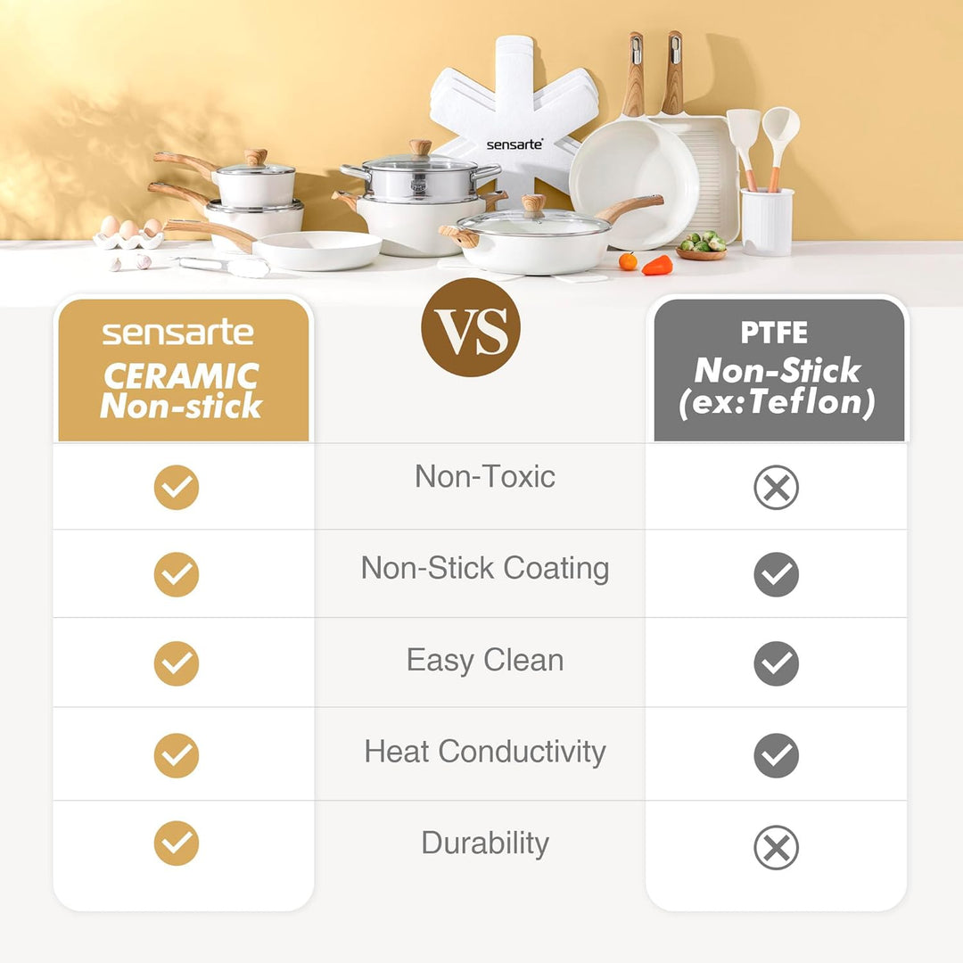 14-Pc Ceramic Nonstick Cookware Set – Healthy